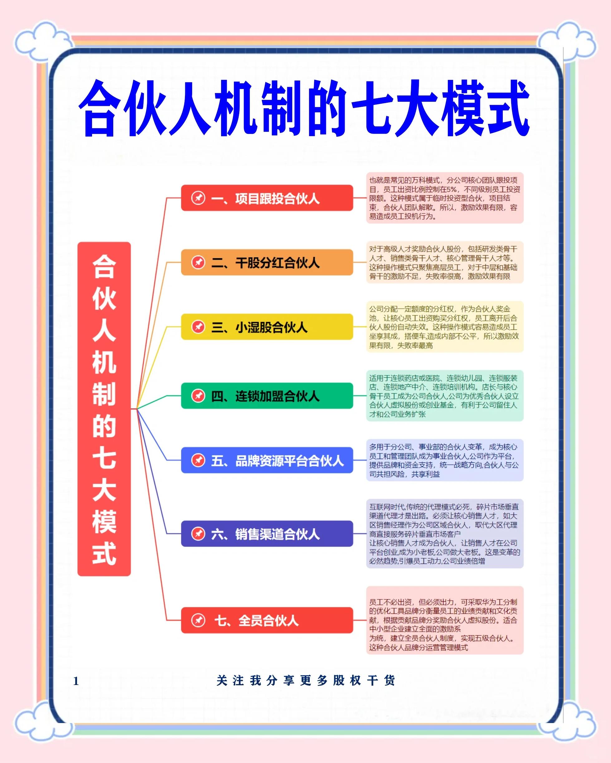 潮州市数字化供应链合伙人机制(数字化供应链合伙人机制有哪些)