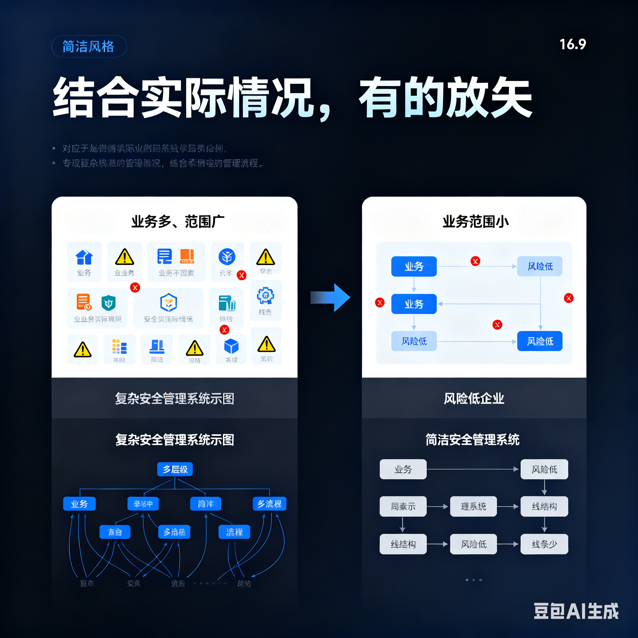 潮州市整合风险如何解决(整合风险是什么意思)