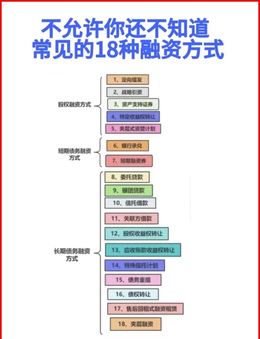 潮州市战略融资成本控制(战略融资意味着什么)