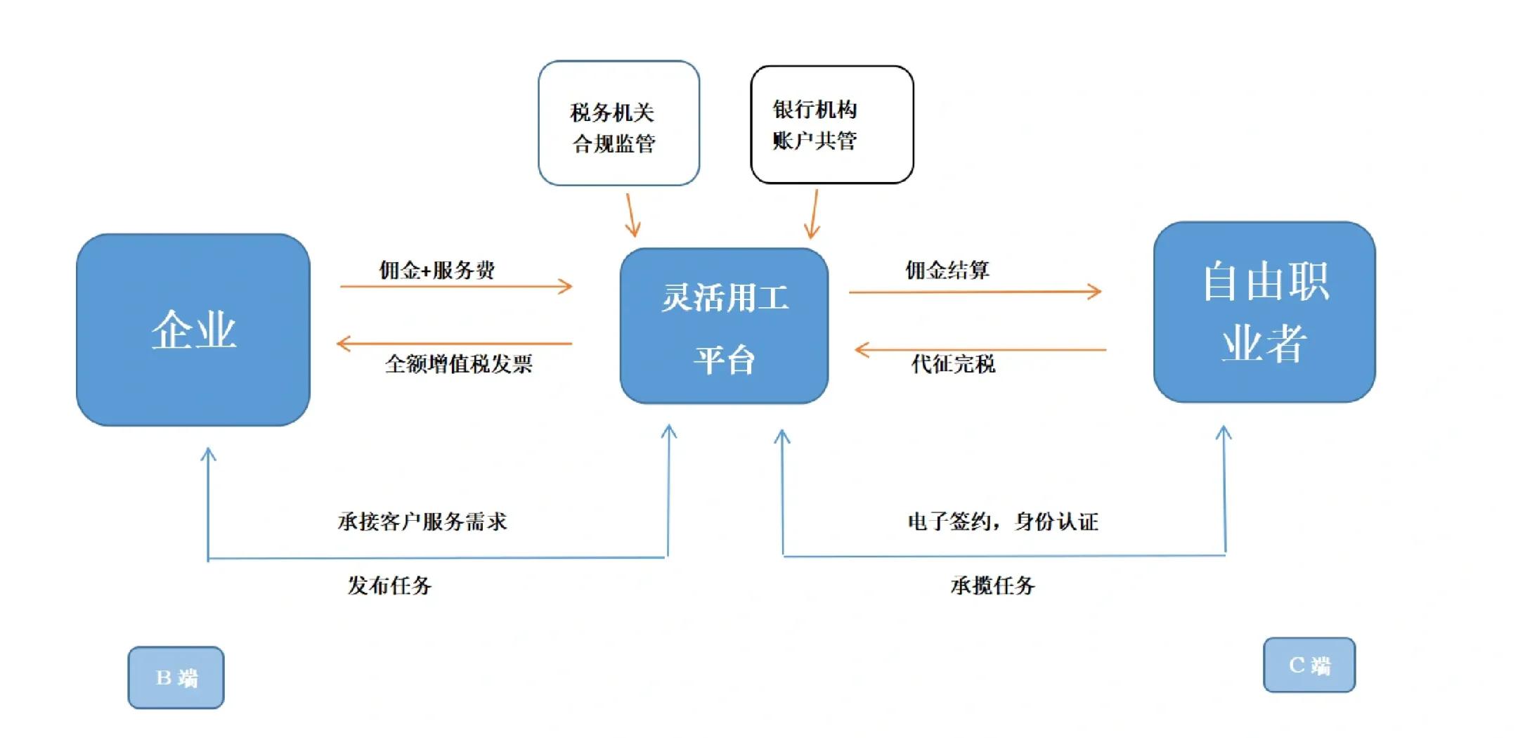 潮州市灵活合伙人机制(合伙人机制的五大优势)