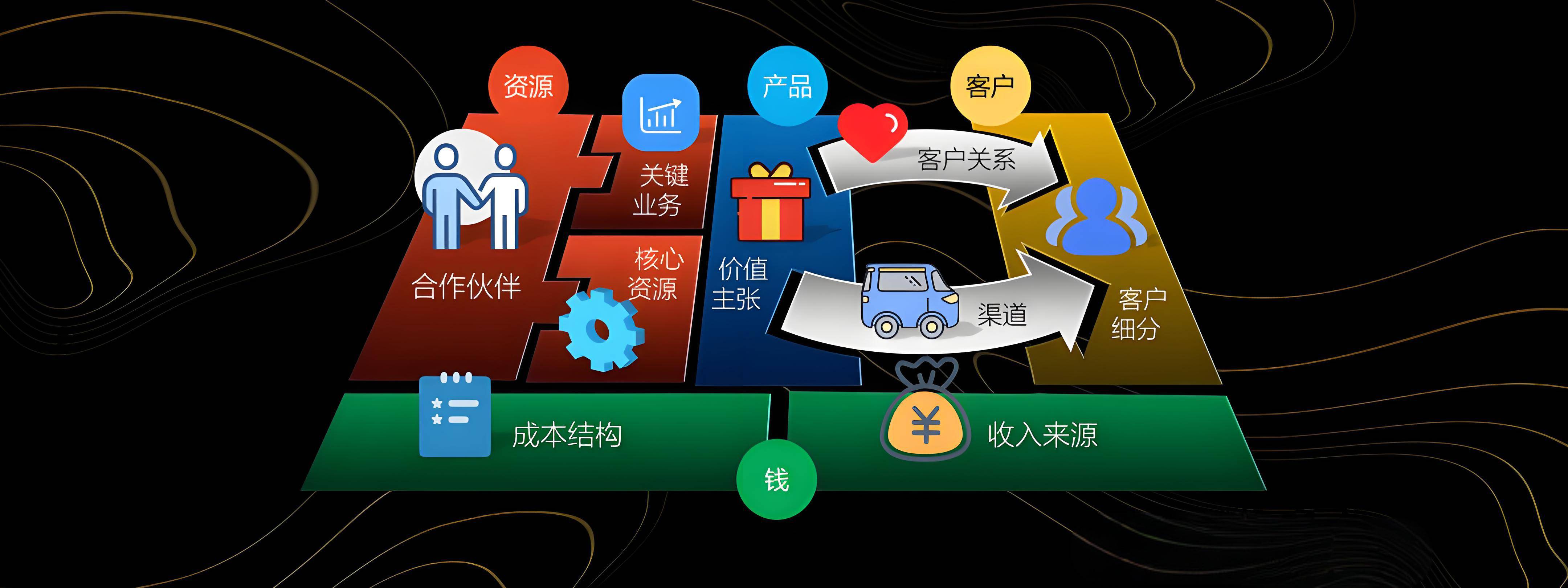 潮州市烟台专业商业模式升级(烟台模式投资50300)