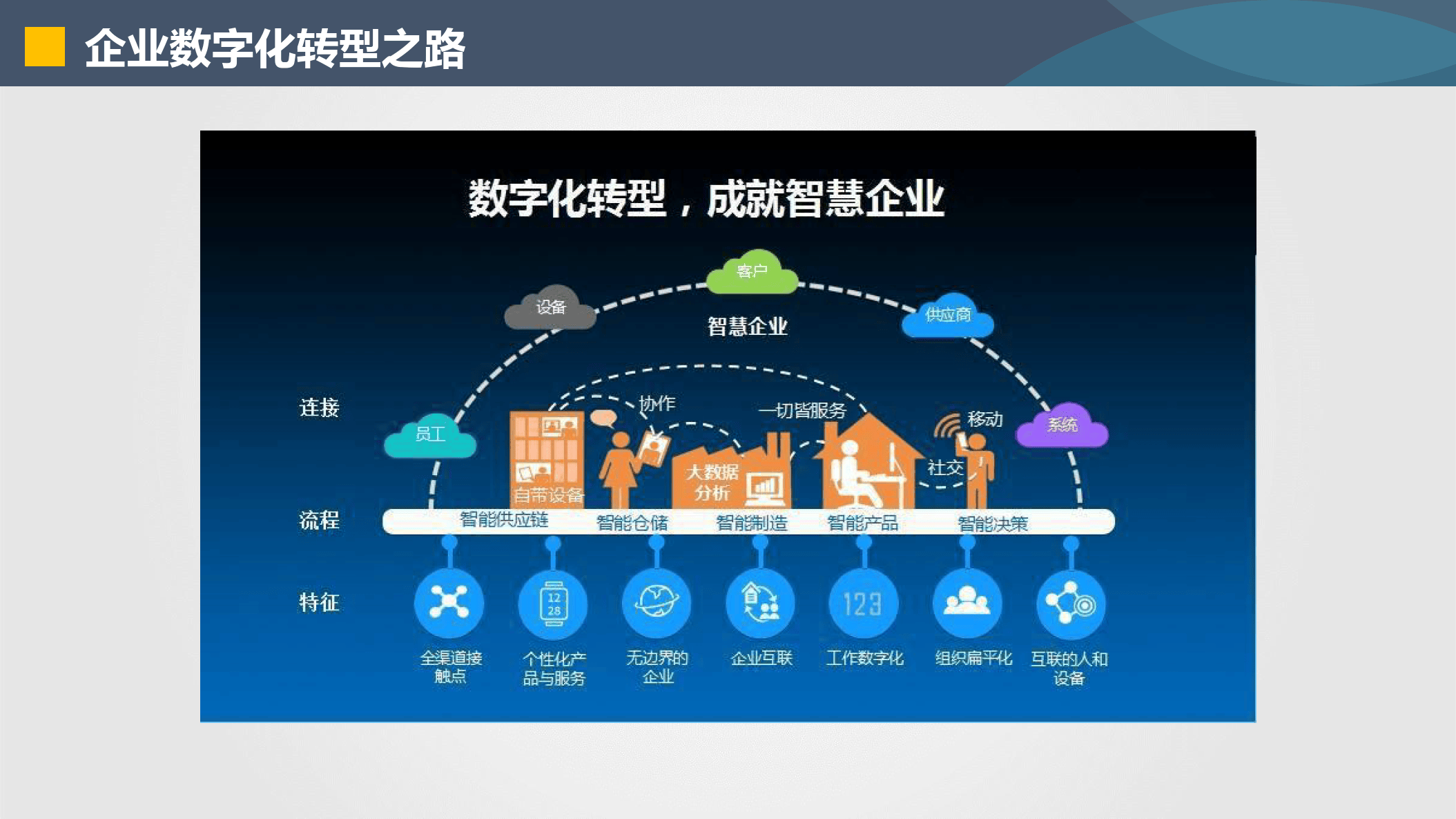 潮州市器械企业数字化转型(器械企业数字化转型建议)