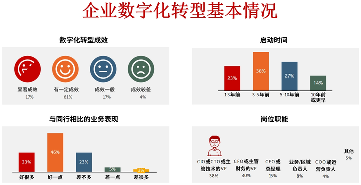 潮州市昆明企业数字化转型(昆明数字经济发展规划)