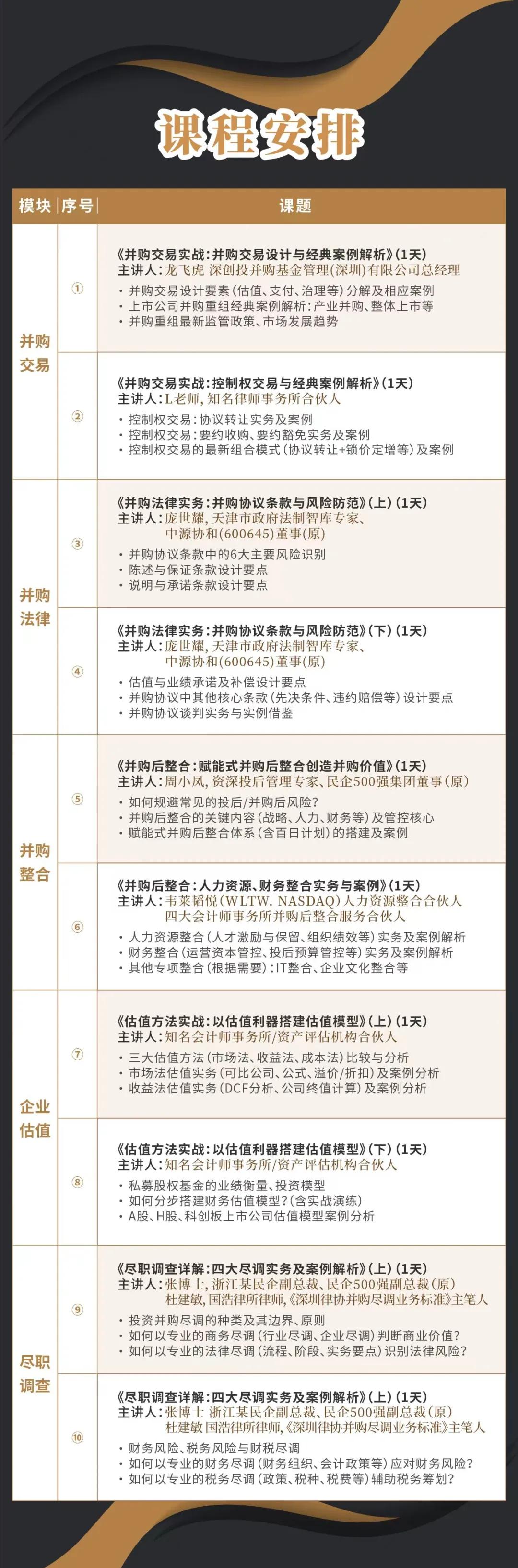 潮州市实战型并购重组机构(实战型并购重组机构有哪些)