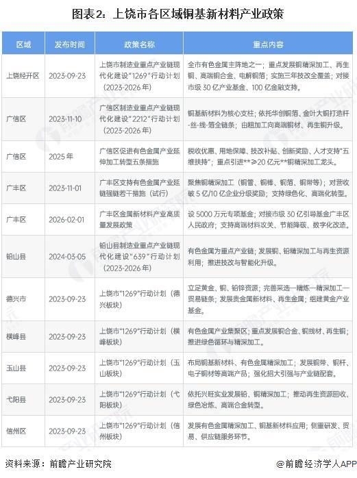 潮州市新材料产业投资(2020年中国新材料产业投资机构50强)