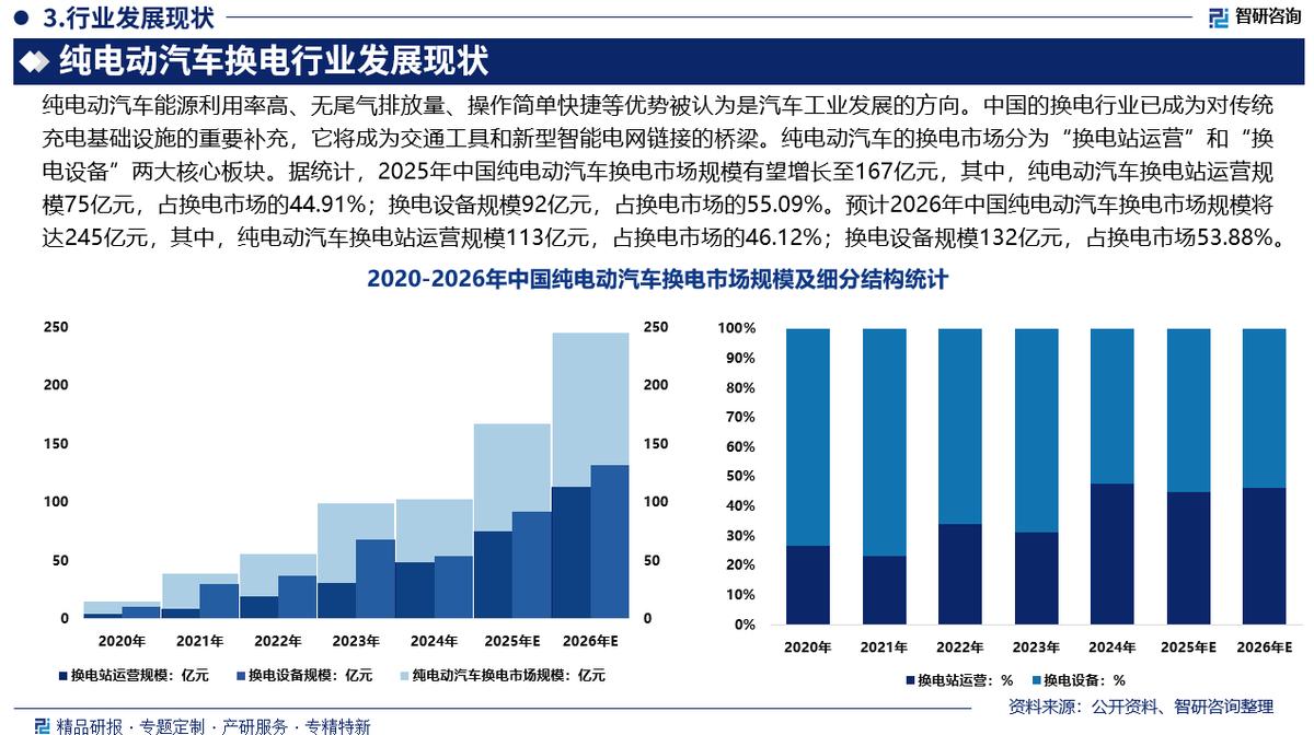 潮州市新能源企业竞争分析(新能源汽车竞争战略分析)