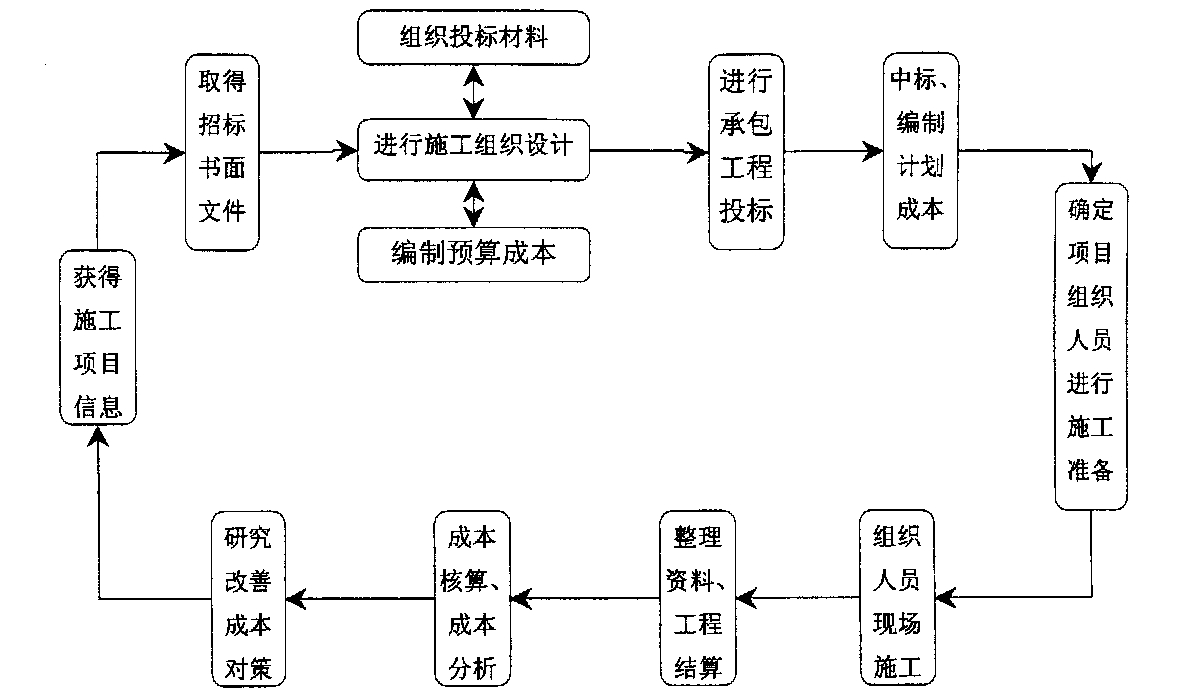 潮州市全方位成本控制机构(全方位成本管理的优点)