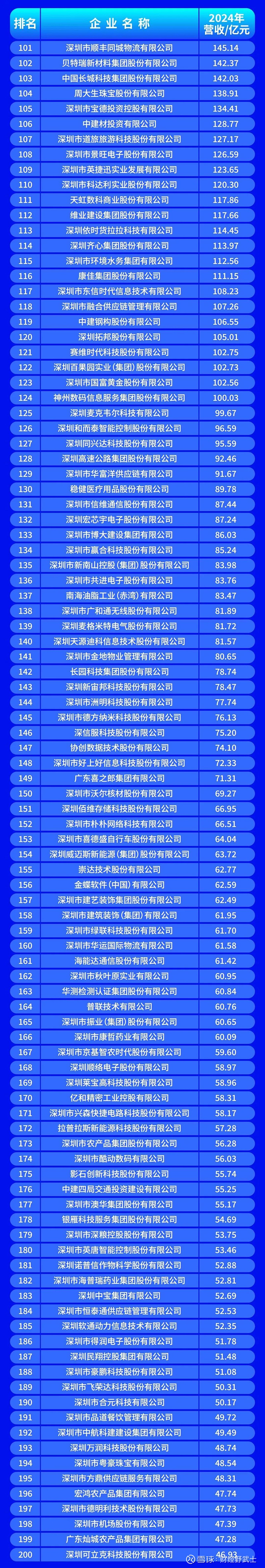 潮州市深圳企业价值评估(深圳企业价值评估公司排名)