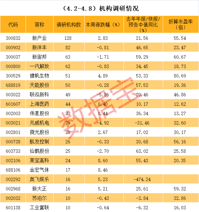 潮州市业绩变脸成功案例(业绩变脸成功案例怎么写)