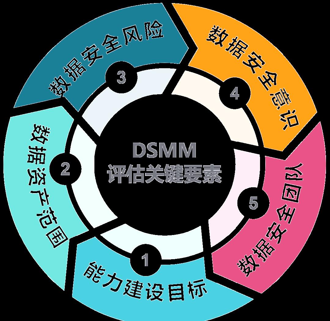 潮州市价值驱动价值评估(价值驱动型商业模式)