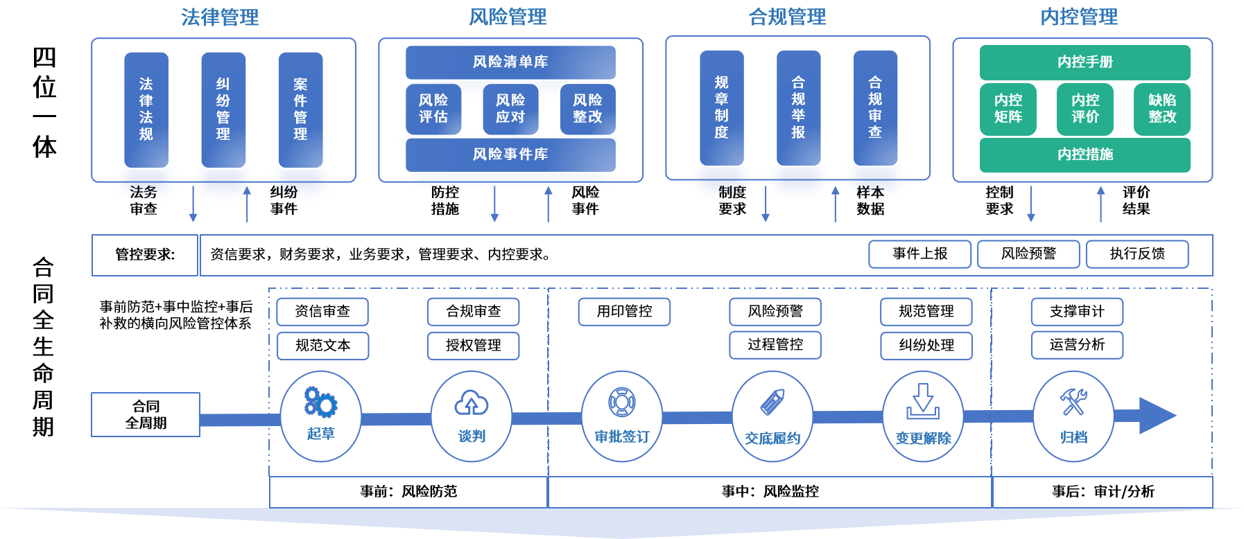 潮州市零风险纺织内控体系(零风险纺织内控体系是什么)