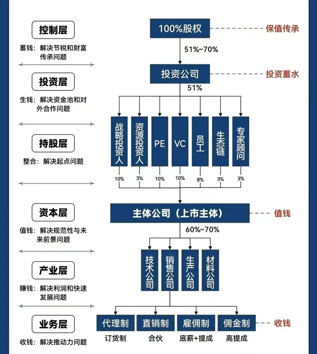 潮州市化工股权架构设计(化工股权架构设计方案)