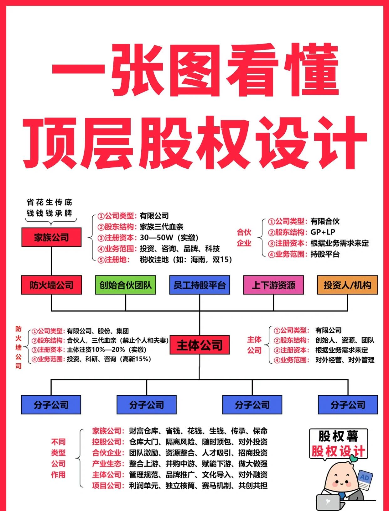 潮州市高回报股权架构设计(高回报投资与理财指南)