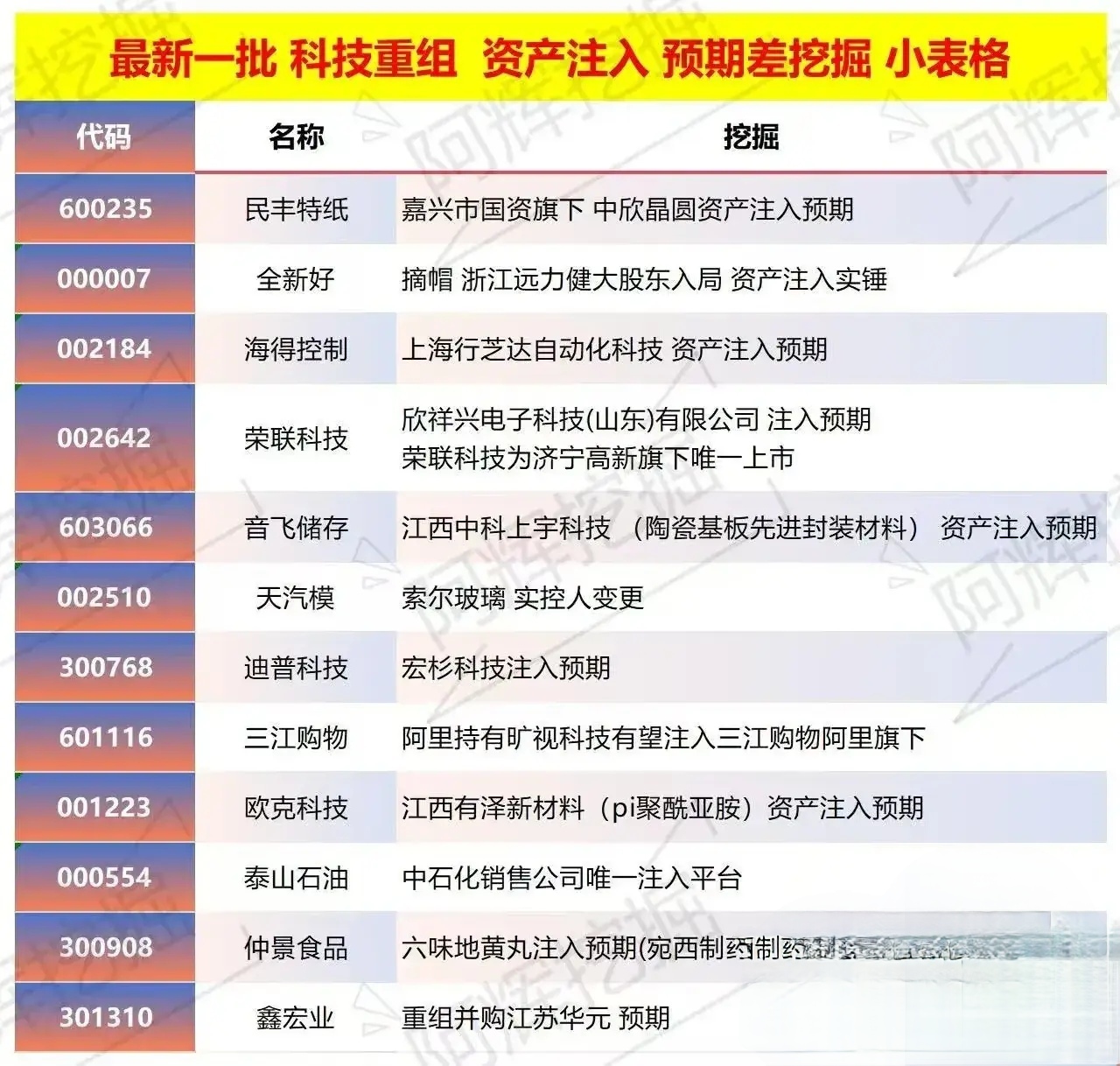 潮州市专业股权重组(股权重组的目的)