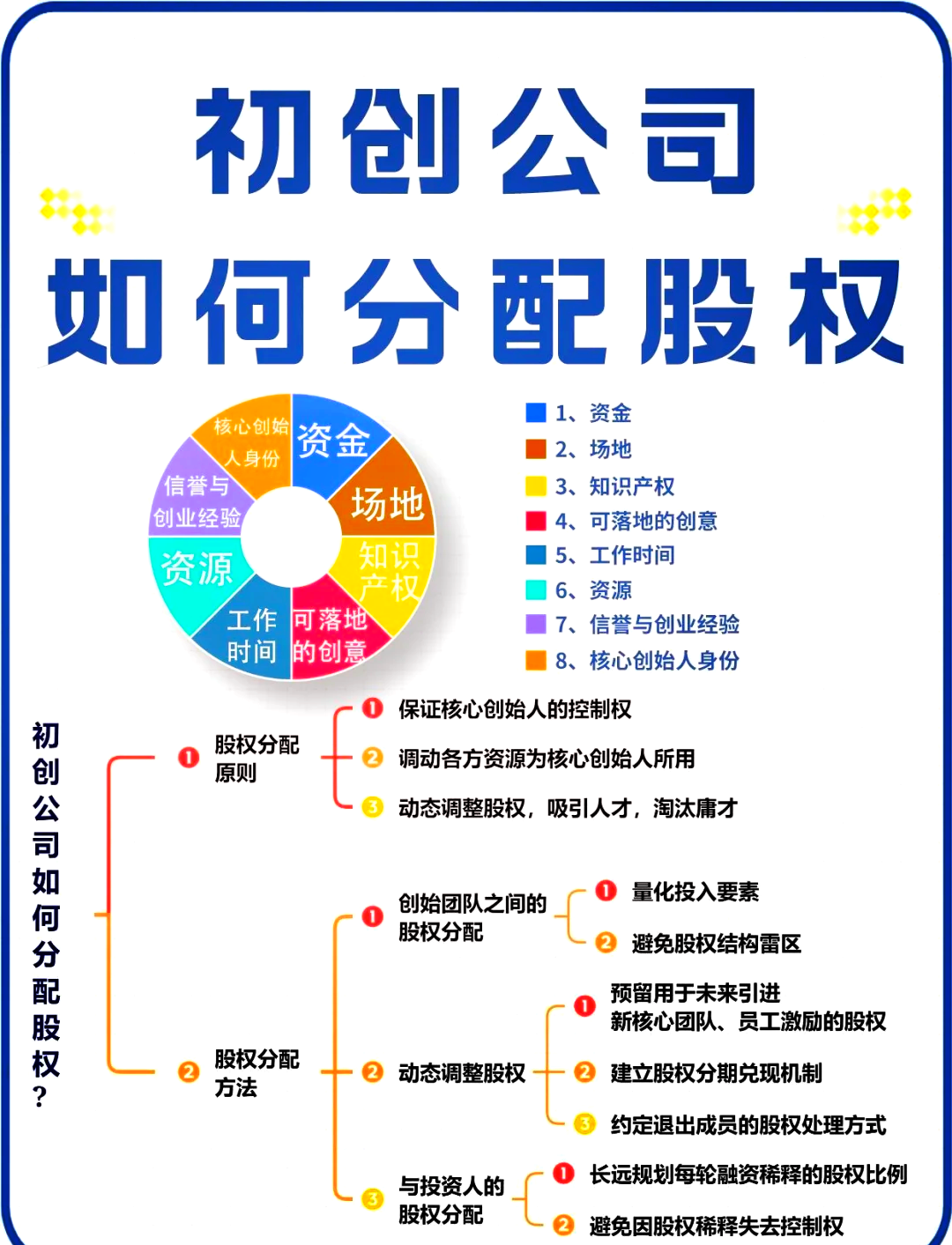 潮州市软件股权激励(股权激励系统八大步骤)