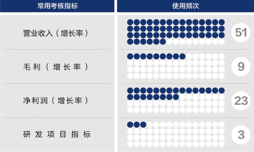 潮州市深度医疗股权设计(深度医疗股权设计分析)