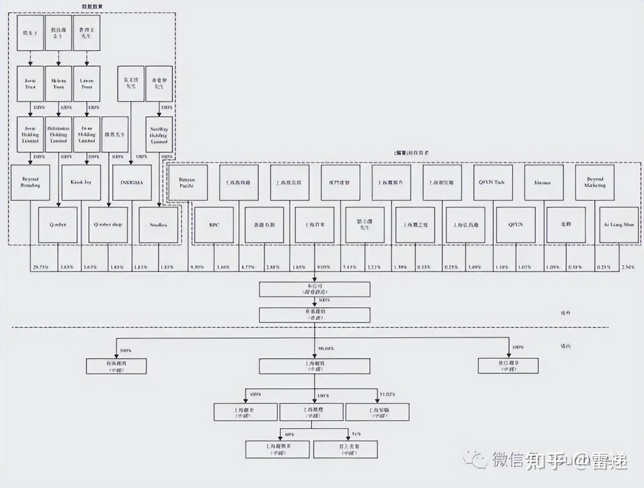 潮州市投票权安排财务优化(投票权类型是什么意思)