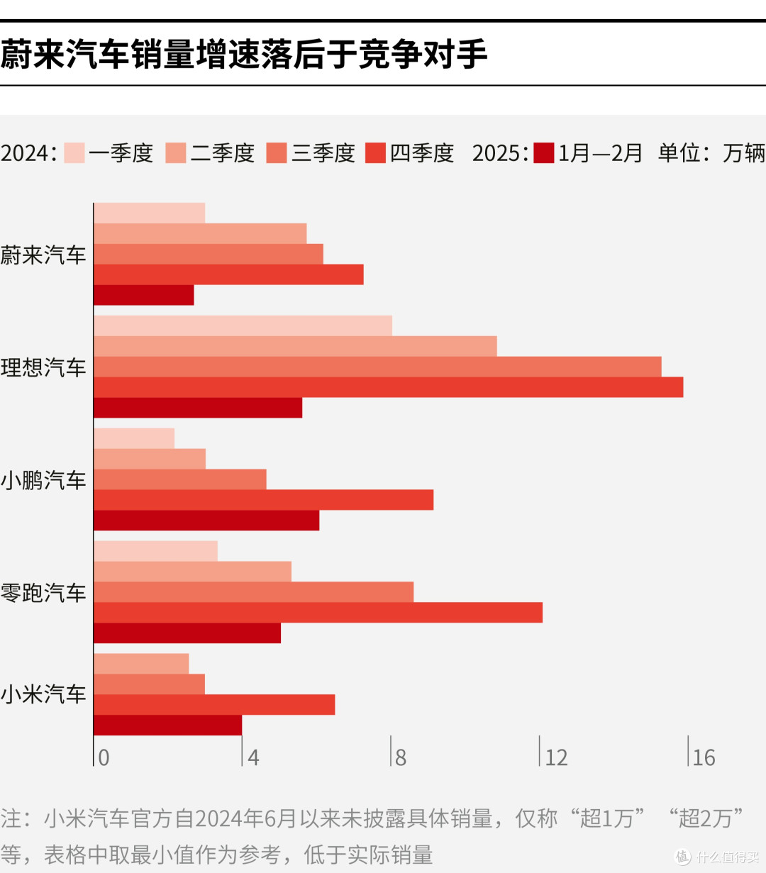 潮州市领先汽车竞争分析(领先汽车竞争分析图)