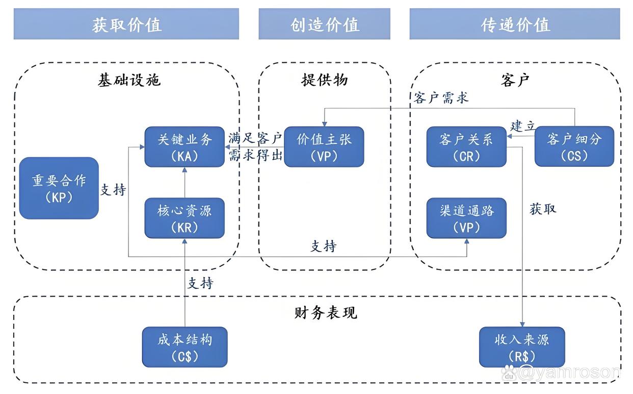 潮州市游戏企业商业模式升级(游戏行业的商业模式有哪些)