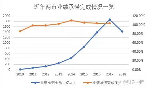 潮州市业绩承诺主板上市(主板上市公司业绩预告的规定)